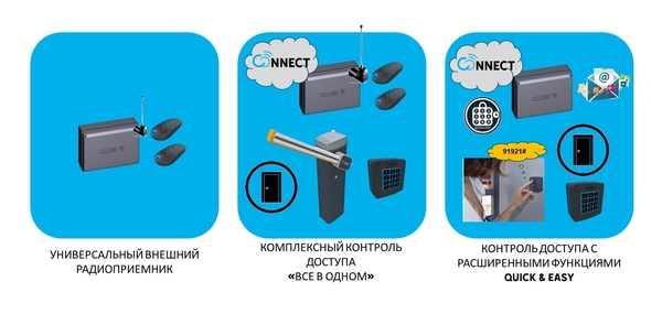 RBE PLUS - панели управления для контроля доступа