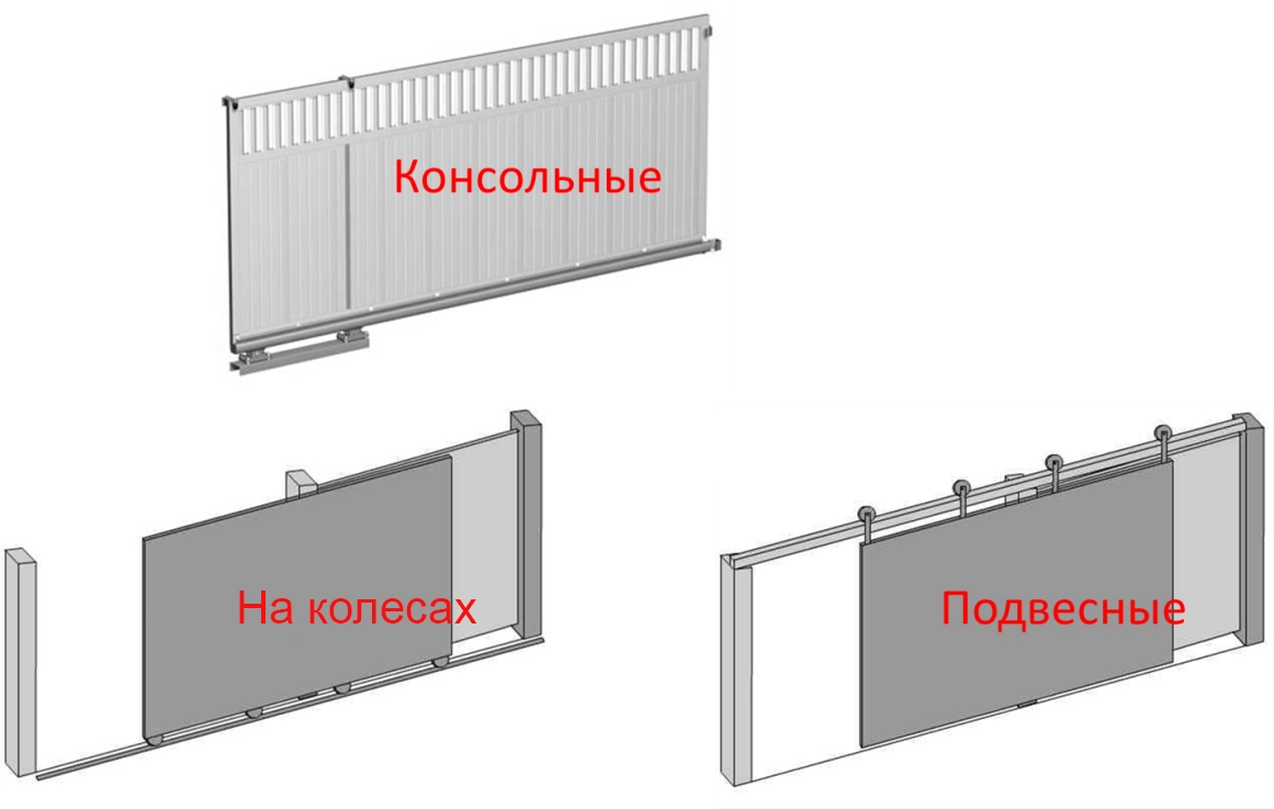 Типы открывания автоматических дверей