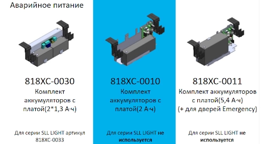 Комплекты аккумуляторов для раздвижных автоматических дверей