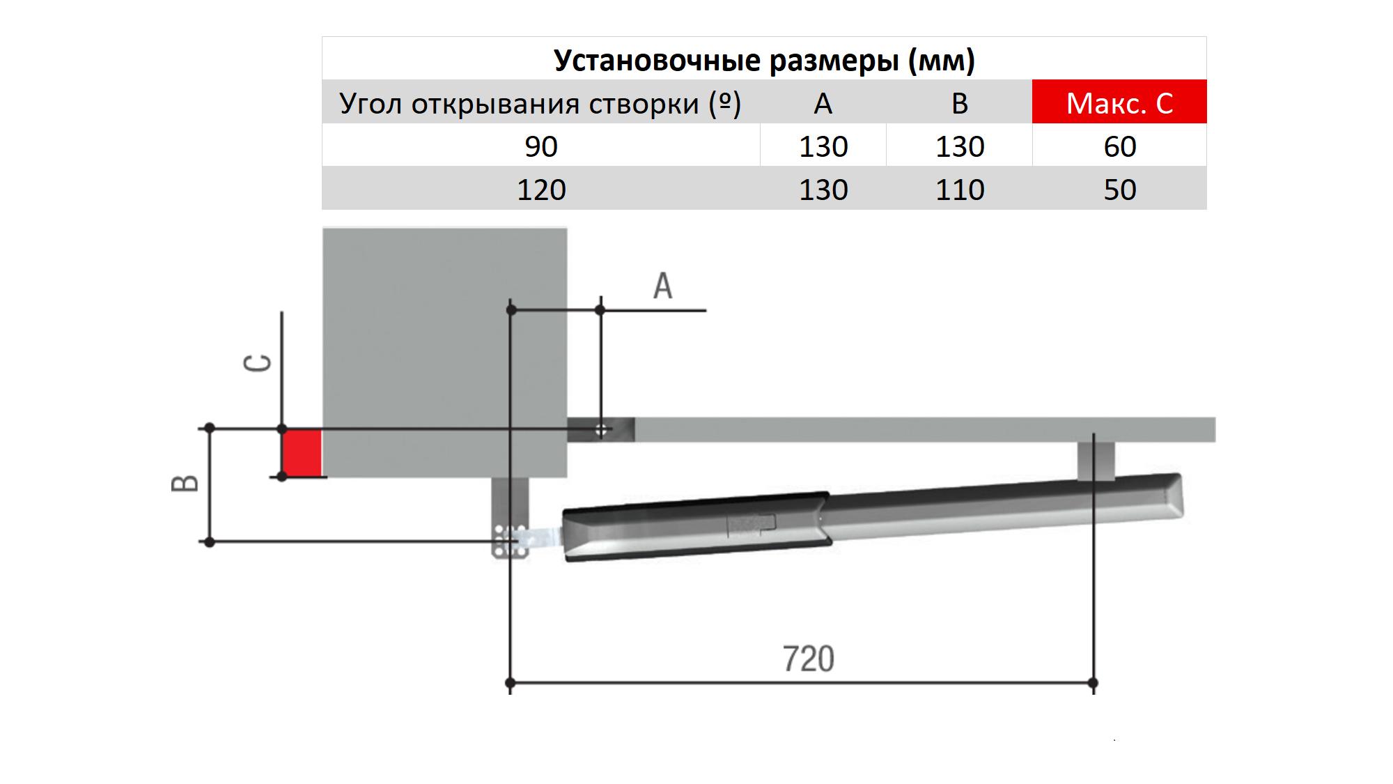 Автоматика для распашных ворот NICE