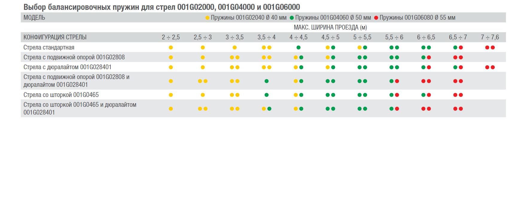 Тумба шлагбаума из оцинкованной и окрашенной стали, класс защиты IP54 (6 из 6)