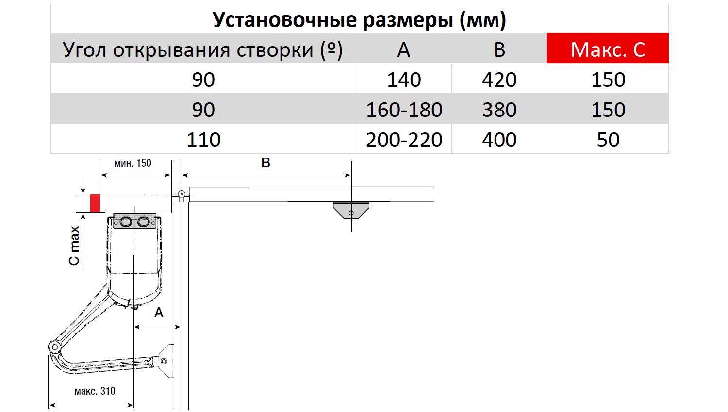 Привод 24В с блоком управления, энкодером с функцией контроля движения и обнаружения препятствий и механическими упорами рычага (4 из 4)