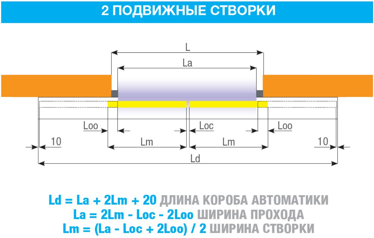 Автоматика для двустворчатой раздвижной двери, ширина прохода до 1240 мм (3 из 4)