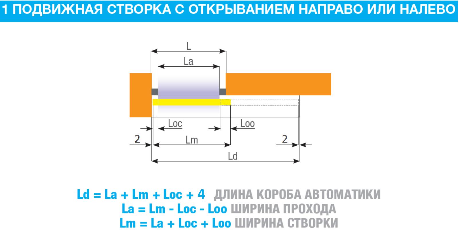Автоматика для одностворчатой раздвижной двери, ширина прохода до 933 мм (2 из 3)