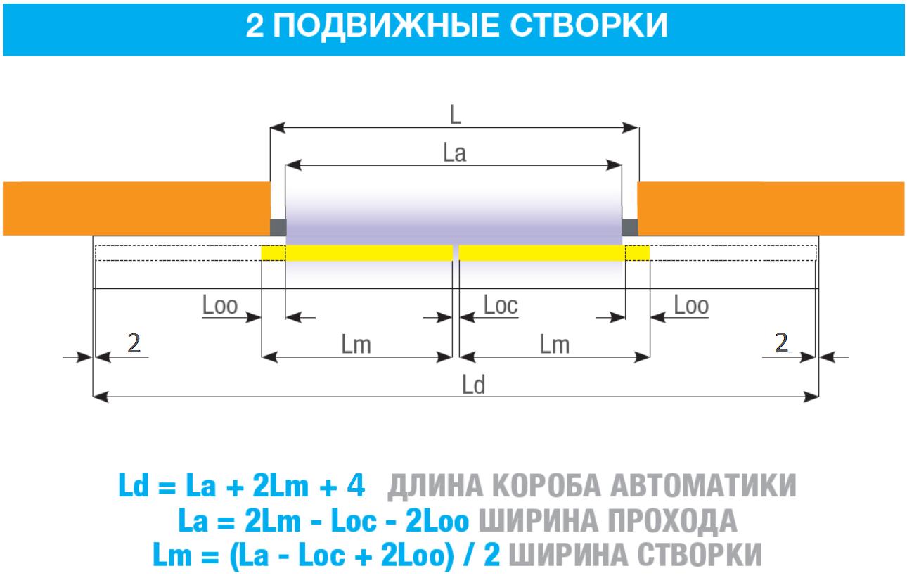 Автоматика для двустворчатой раздвижной двери, ширина прохода до 948 мм (3 из 4)