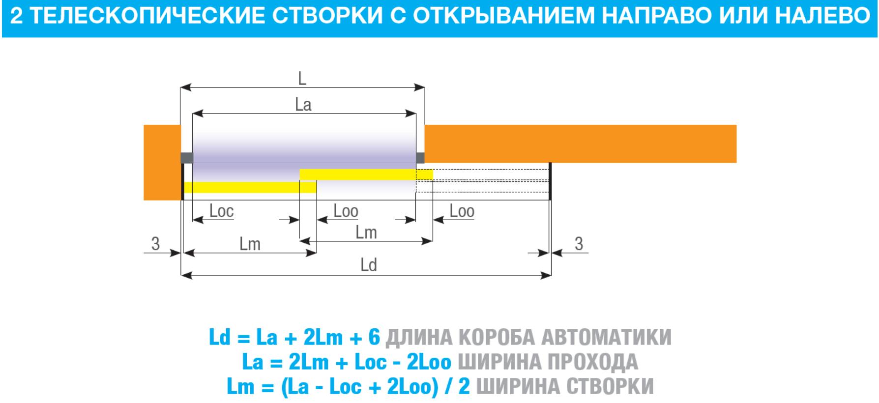 Автоматика для односторонних телескопических дверей, ширина прохода до 2122 мм (2 из 3)