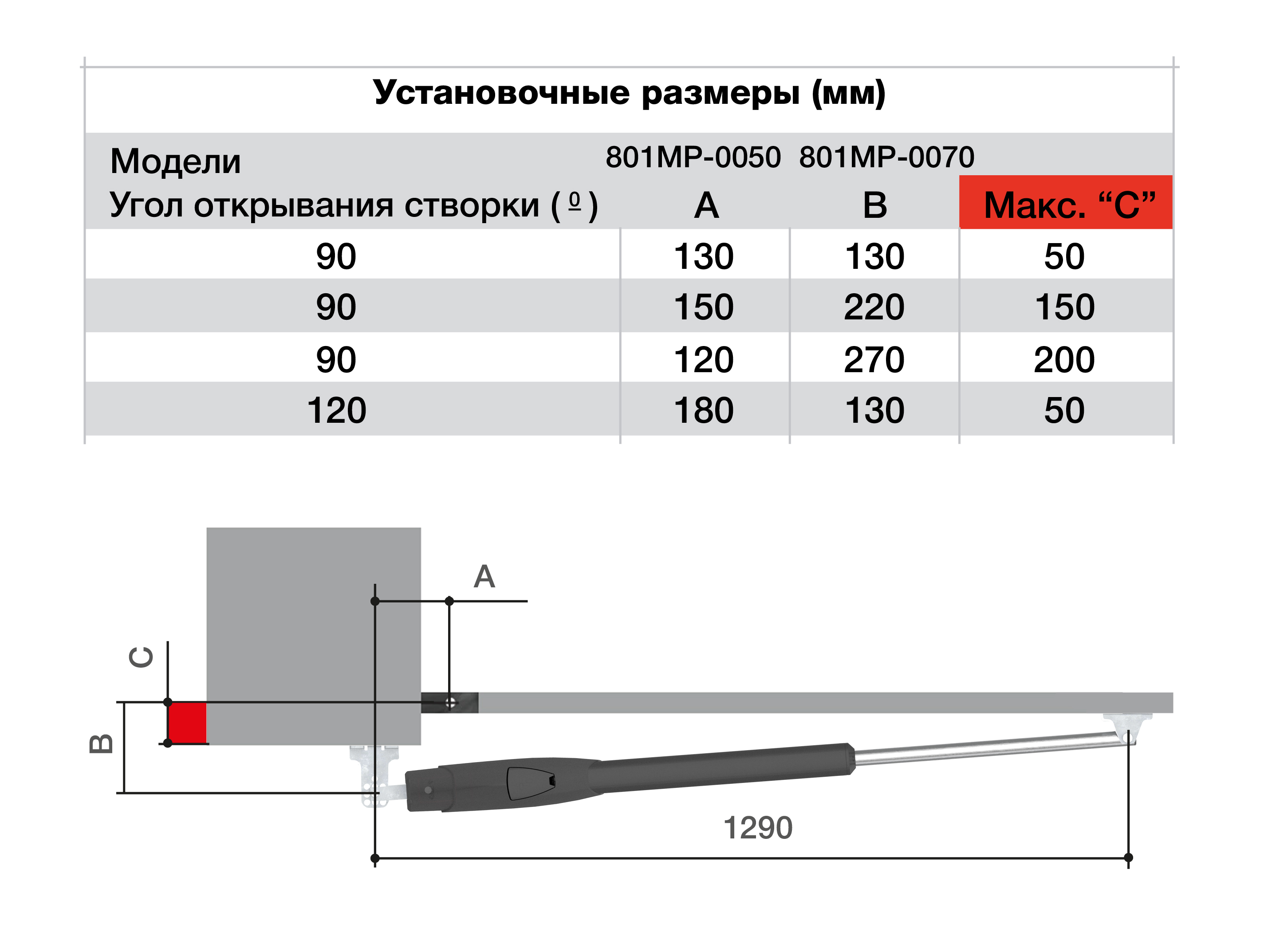 Комплект автоматики для двухстворчатых распашных ворот (блок ZF1N, радиоуправление, фотоэлементы) (3 из 6)