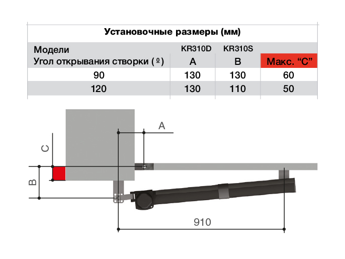 Комплект автоматики для двухстворчатых распашных ворот на основе привода KR310 (блок управления ZF1N, радиоуправление с динамическим кодом, фотоэлементы) (4 из 5)