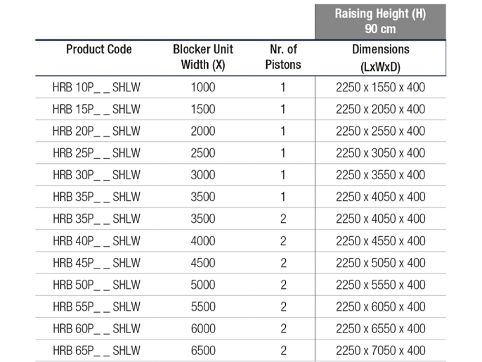 Блокиратор дорожный серии HRB для поверхностного монтажа, длина 3000, высота 900 мм.