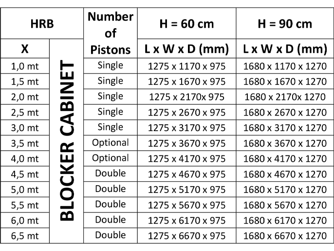 Блокиратор дорожный серии HRB с двумя гидроцилиндрами, длина 6500, высота 600 мм. (4 из 4)