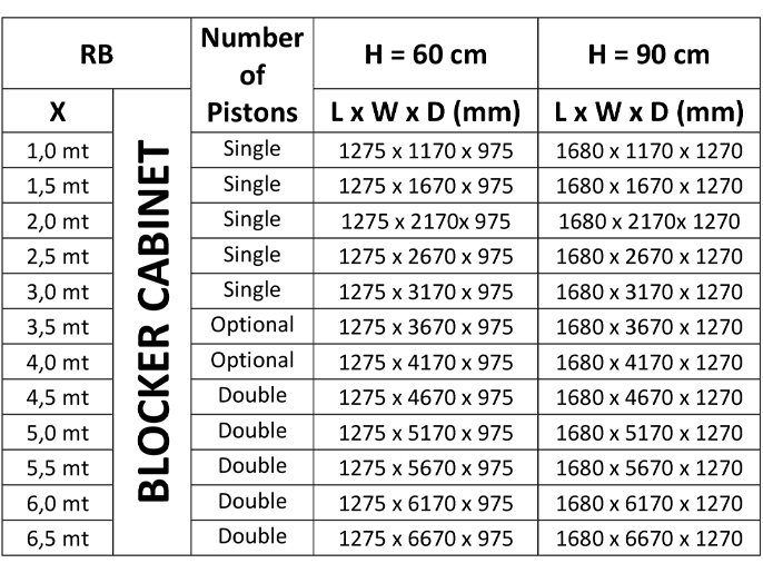 Блокиратор дорожный серии RB с двумя гидроцилиндрами, длина 6500, высота 600 мм. (4 из 4)